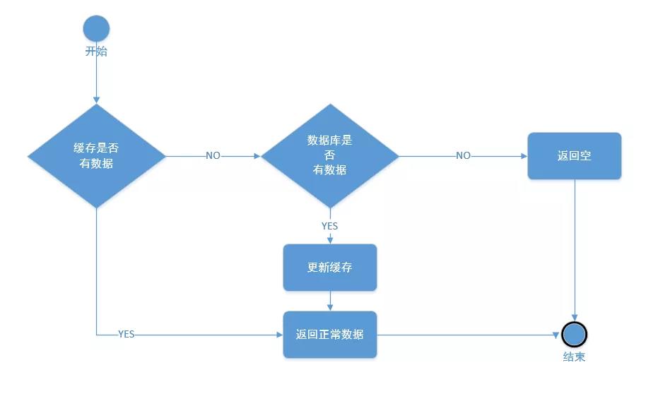 流程图