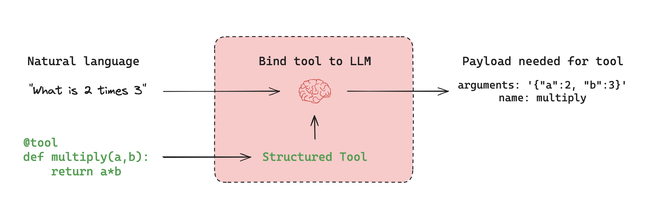 tool_call